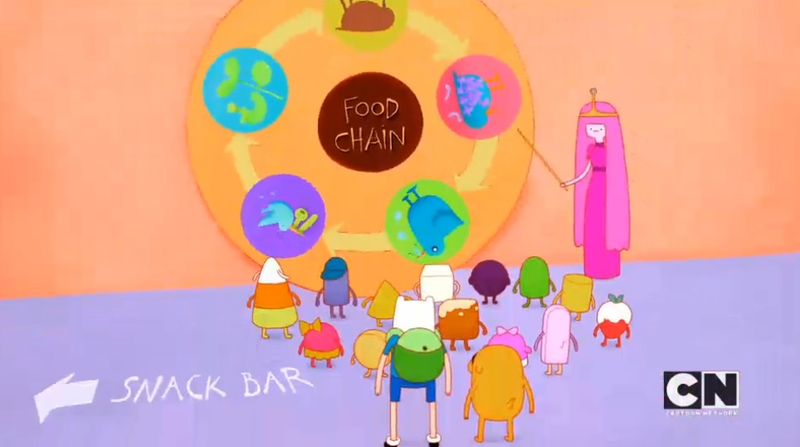 Illustration for article titled Adventure Time Recap - "Food Chain"